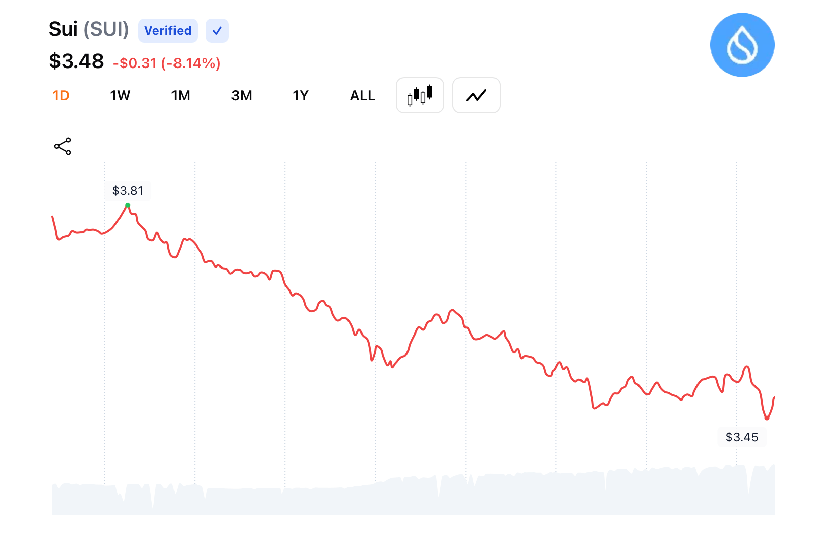 Mill City Ventures, SUI Hazinesi Genişlemesi için 500M Dolarlık Özsermaye Hattını Güvenceye Aldı Mill City Ventures, SUI Hazinesi Genişlemesi için 500M Dolarlık Özsermaye Hattını Güvenceye Aldı
