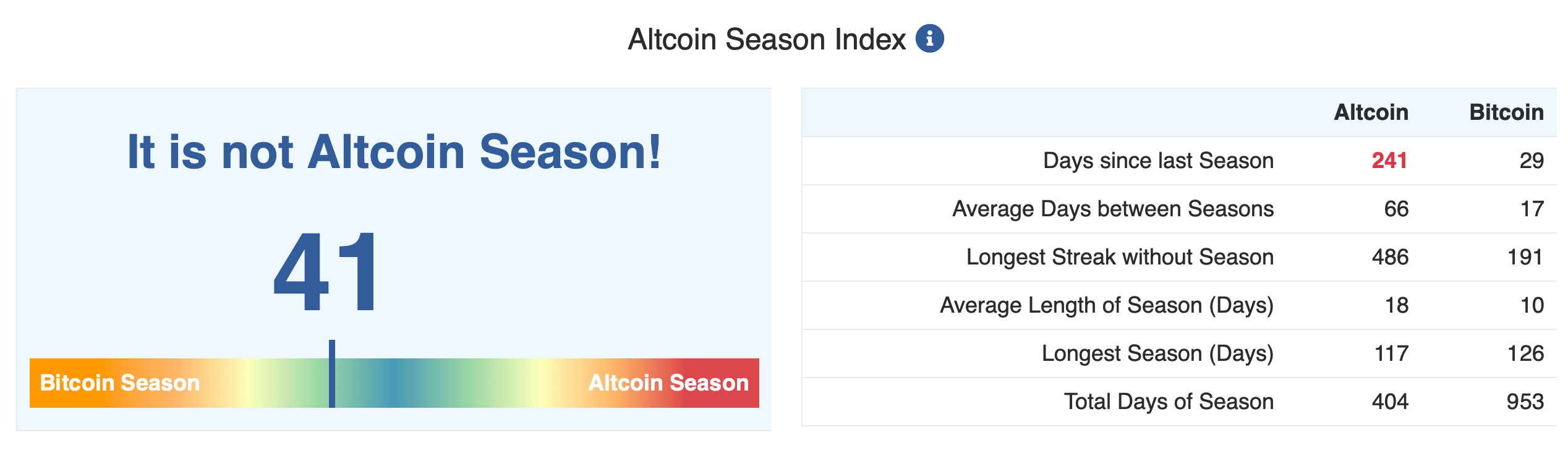 Radar de la Saison Altcoin : La Dynamique se Renforce pour un Choc de Marché Radar de la Saison Altcoin : La Dynamique se Renforce pour un Choc de Marché