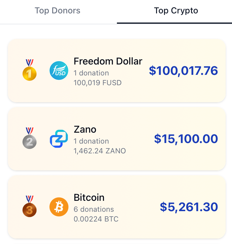 Bhreithlá 90ú Ron Paul Spreagann Síntiús $100K Freedom Dollar Bhreithlá 90ú Ron Paul Spreagann Síntiús $100K Freedom Dollar