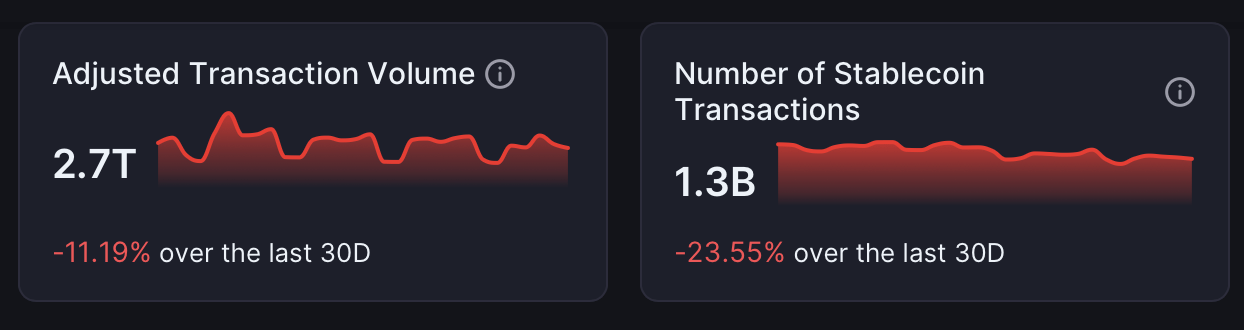 Stablecoin Float Surpasses $270 Billion, Setting a New High