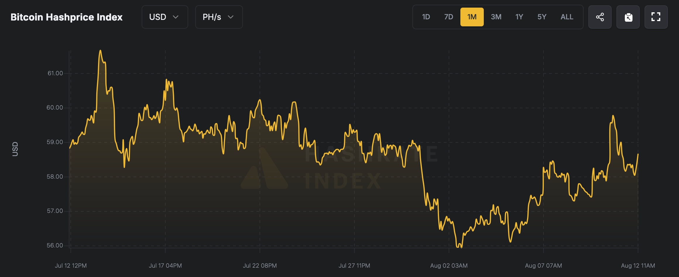 Le hashrate du Bitcoin se refroidit après un record alors que la difficulté mord Le hashrate du Bitcoin se refroidit après un record alors que la difficulté mord