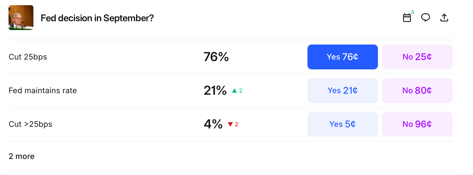 La fe en el recorte de tasas de la Fed tambalea mientras crecen los nervios por la inflación La fe en el recorte de tasas de la Fed tambalea mientras crecen los nervios por la inflación