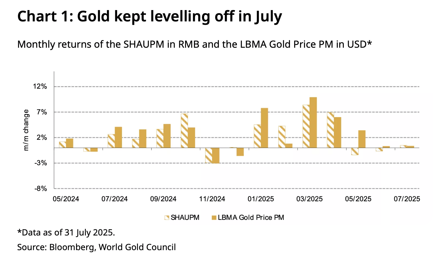 China Gold Reserves Reach 2,300 Tonnes After Steady Accumulation