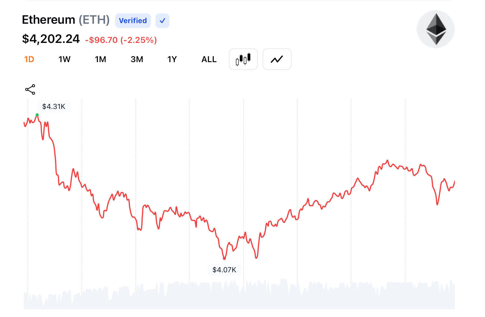 XRP and ADA Lead Altcoin Losses Amid Market-Wide Dip