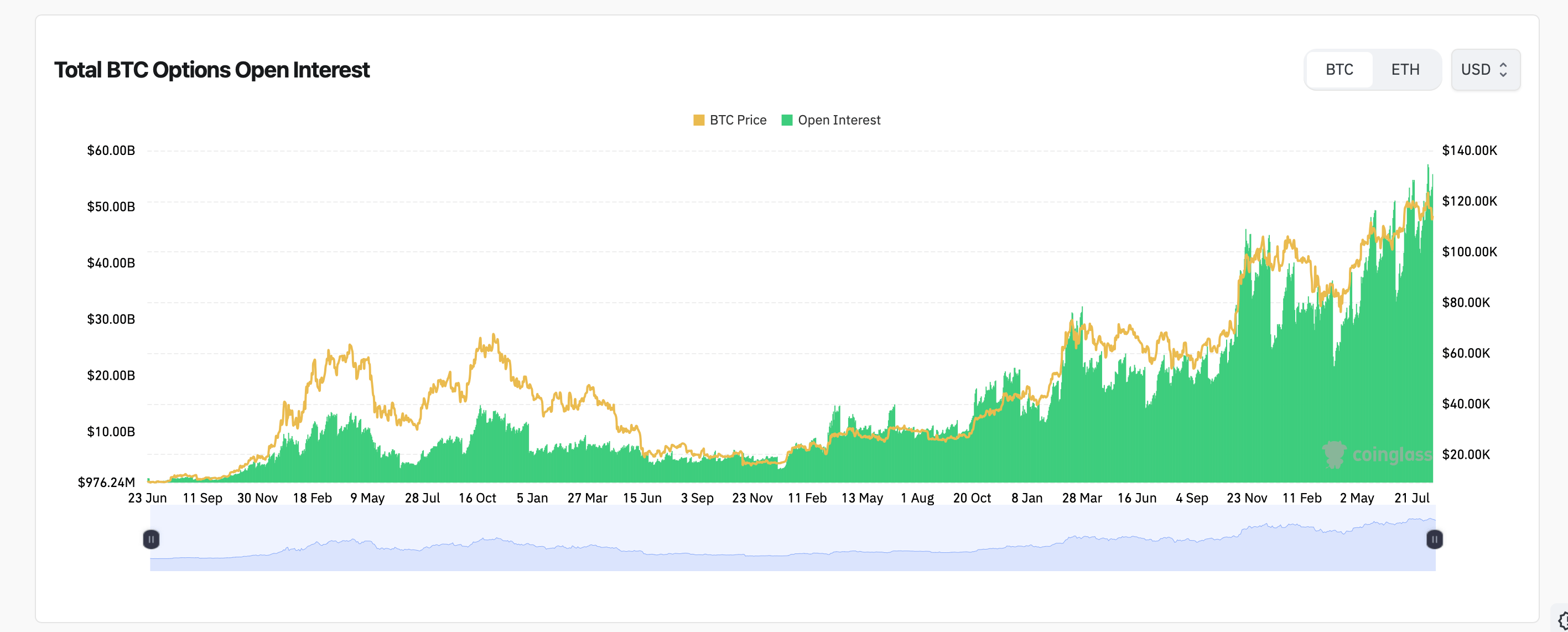 Bitcoin Derivative zeigen 81B $ Futures Open Interest, während sich der Preis nahe 113K $ hält Bitcoin Derivative zeigen 81B $ Futures Open Interest, während sich der Preis nahe 113K $ hält