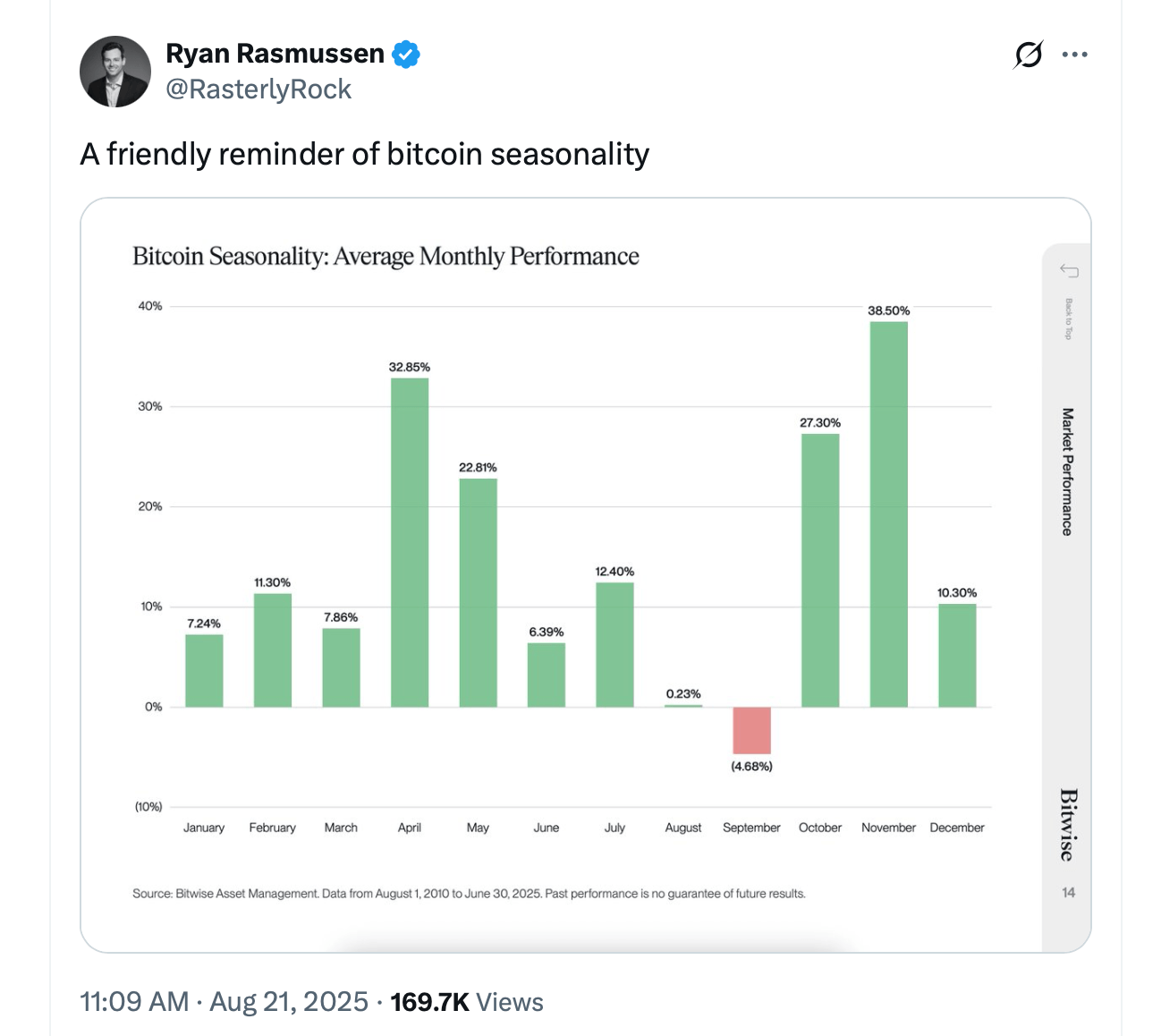 Bitcoin Bulls Flood X With Bold Forecasts: $150K Bitcoin ‘This Year’ Bitcoin Bulls Flood X With Bold Forecasts: $150K Bitcoin ‘This Year’