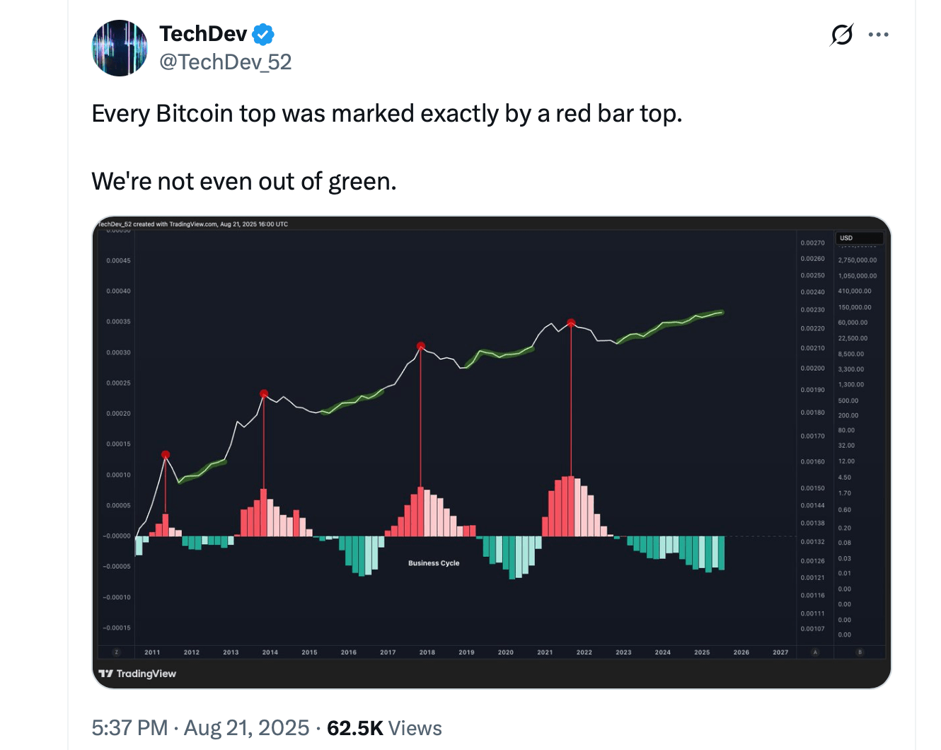 Bitcoin Bulls Flood X With Bold Forecasts: $150K Bitcoin ‘This Year’ Bitcoin Bulls Flood X With Bold Forecasts: $150K Bitcoin ‘This Year’