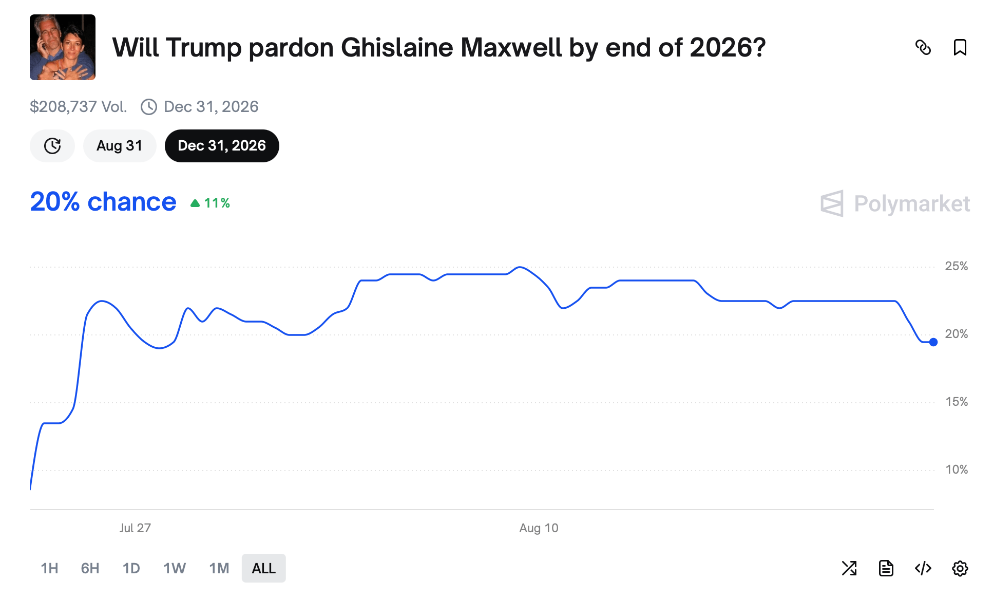 Ghislaine Maxwell Breaks Silence: Claims Epstein Didn’t Kill Himself, Eyes Trump Pardon Ghislaine Maxwell Breaks Silence: Claims Epstein Didn’t Kill Himself, Eyes Trump Pardon