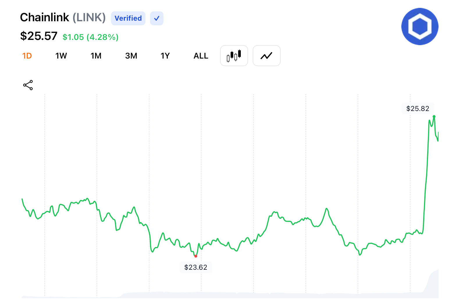 US Dept. of Commerce Partners With Chainlink to Bring Macroeconomic Data Onchain