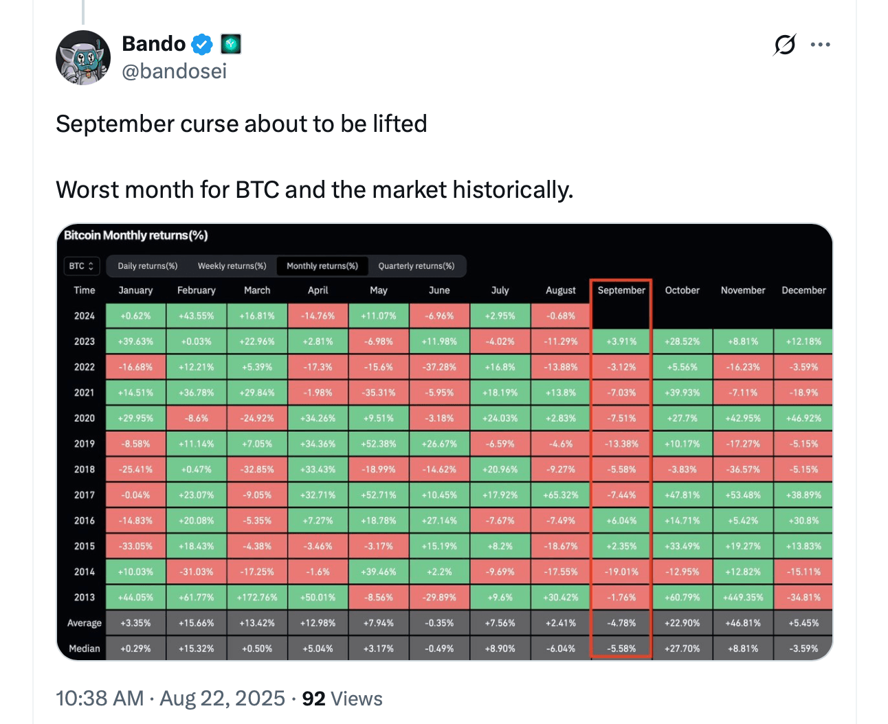 L'histoire Hante : Le Taux de Perte de 67% pour le Bitcoin en Septembre Alimente les Discussions sur une Malédiction L'histoire Hante : Le Taux de Perte de 67% pour le Bitcoin en Septembre Alimente les Discussions sur une Malédiction