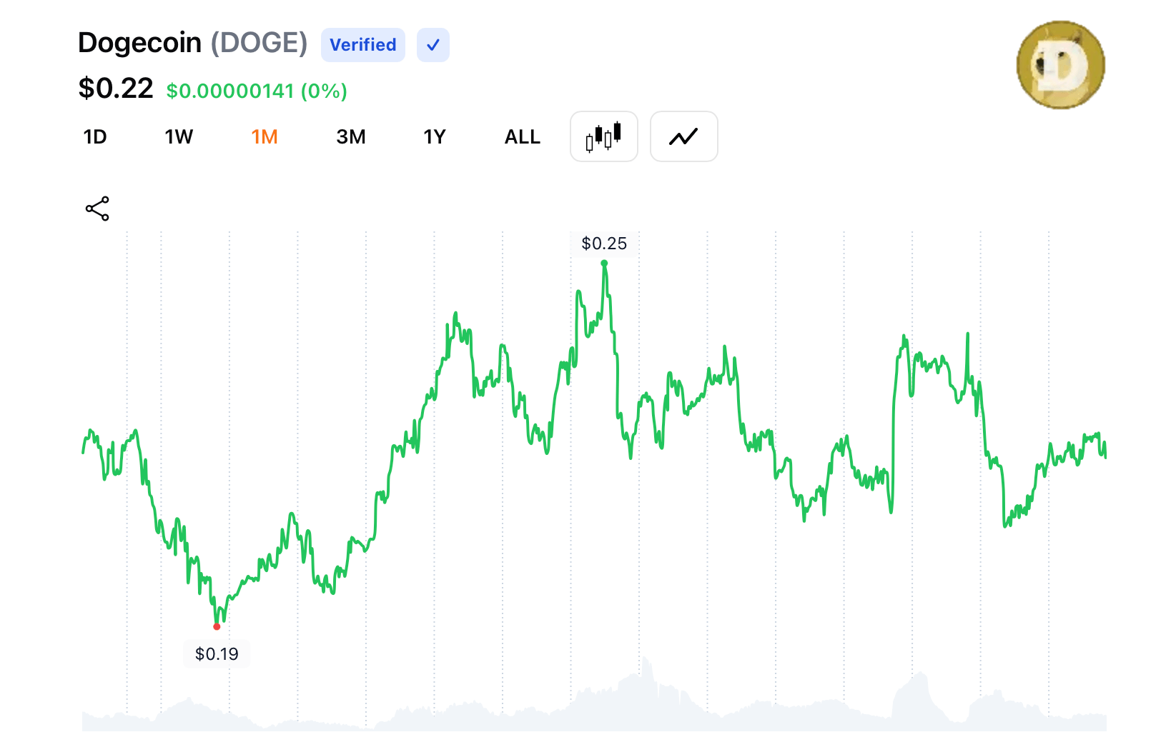 Il Mercato delle Meme Coin Sale del 23,9% Dall'inizio di Luglio, Aggiungendo 14 Miliardi di Dollari Il Mercato delle Meme Coin Sale del 23,9% Dall'inizio di Luglio, Aggiungendo 14 Miliardi di Dollari