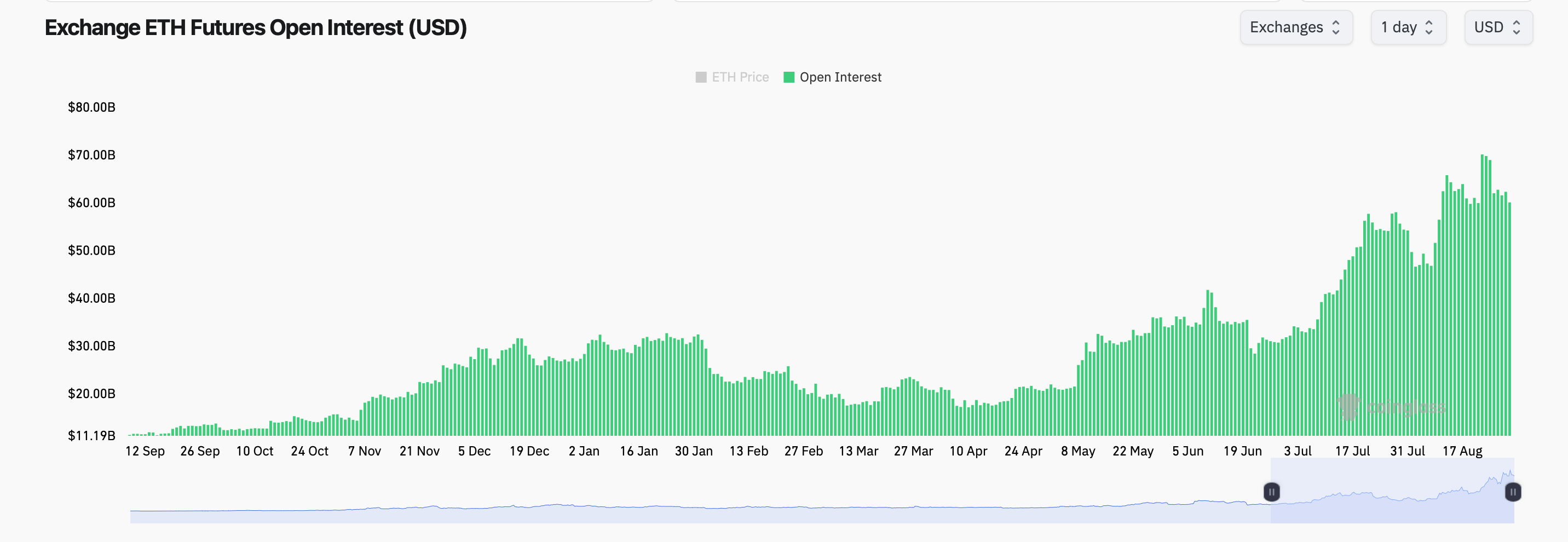 Les traders d'options affluent vers l'Ethereum avec des positions call importantes pour décembre 2025 Les traders d'options affluent vers l'Ethereum avec des positions call importantes pour décembre 2025