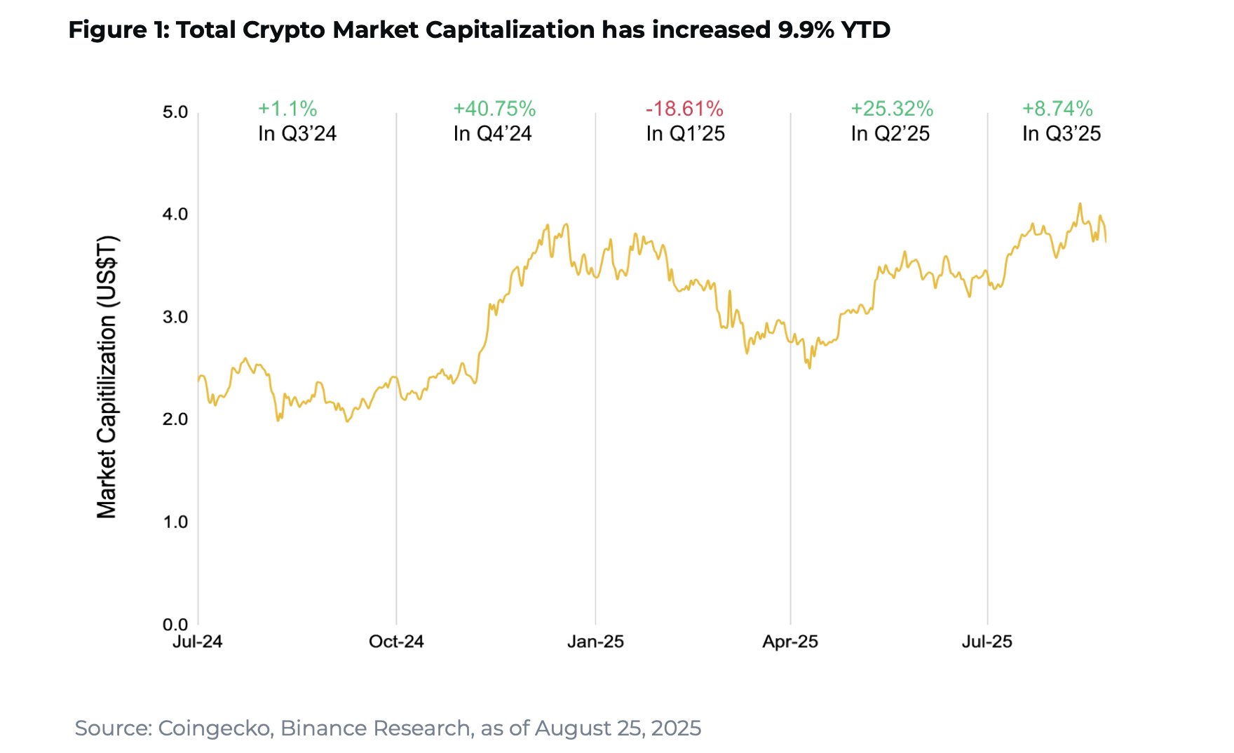 Liquidité, ETFs, Stablecoins : Rapport de Binance Research Chartes des Indicateurs Conduisant les Crypto en 2025 Liquidité, ETFs, Stablecoins : Rapport de Binance Research Chartes des Indicateurs Conduisant les Crypto en 2025