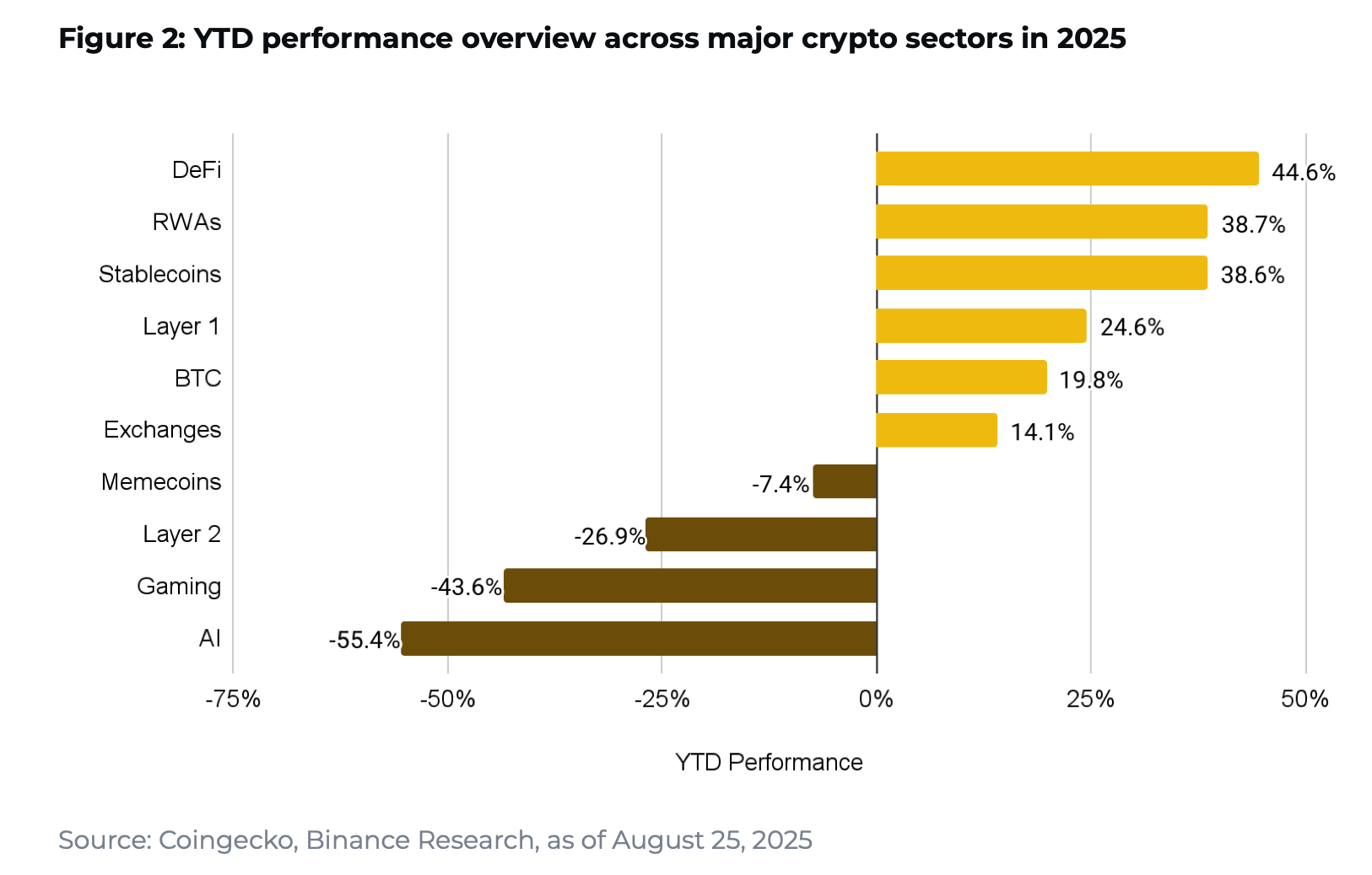 Liquidité, ETFs, Stablecoins : Rapport de Binance Research Chartes des Indicateurs Conduisant les Crypto en 2025 Liquidité, ETFs, Stablecoins : Rapport de Binance Research Chartes des Indicateurs Conduisant les Crypto en 2025