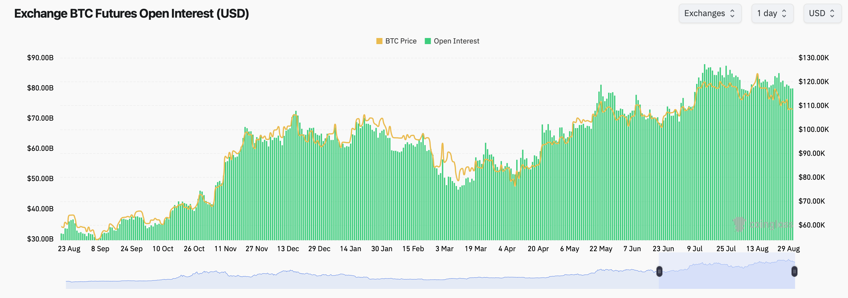 Bitcoin Range Tight as Derivatives Build: $140K to $200K Calls Anchor Q4 Bitcoin Range Tight as Derivatives Build: $140K to $200K Calls Anchor Q4