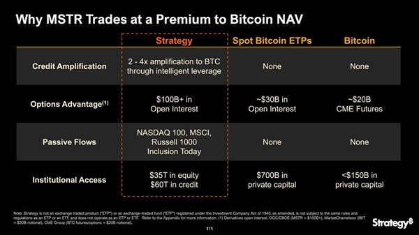 Michael Saylor Objašnjava 4 Razloga Zbog Kojih MSTR Trguje s Premijom na Bitcoin NAV Michael Saylor Objašnjava 4 Razloga Zbog Kojih MSTR Trguje s Premijom na Bitcoin NAV