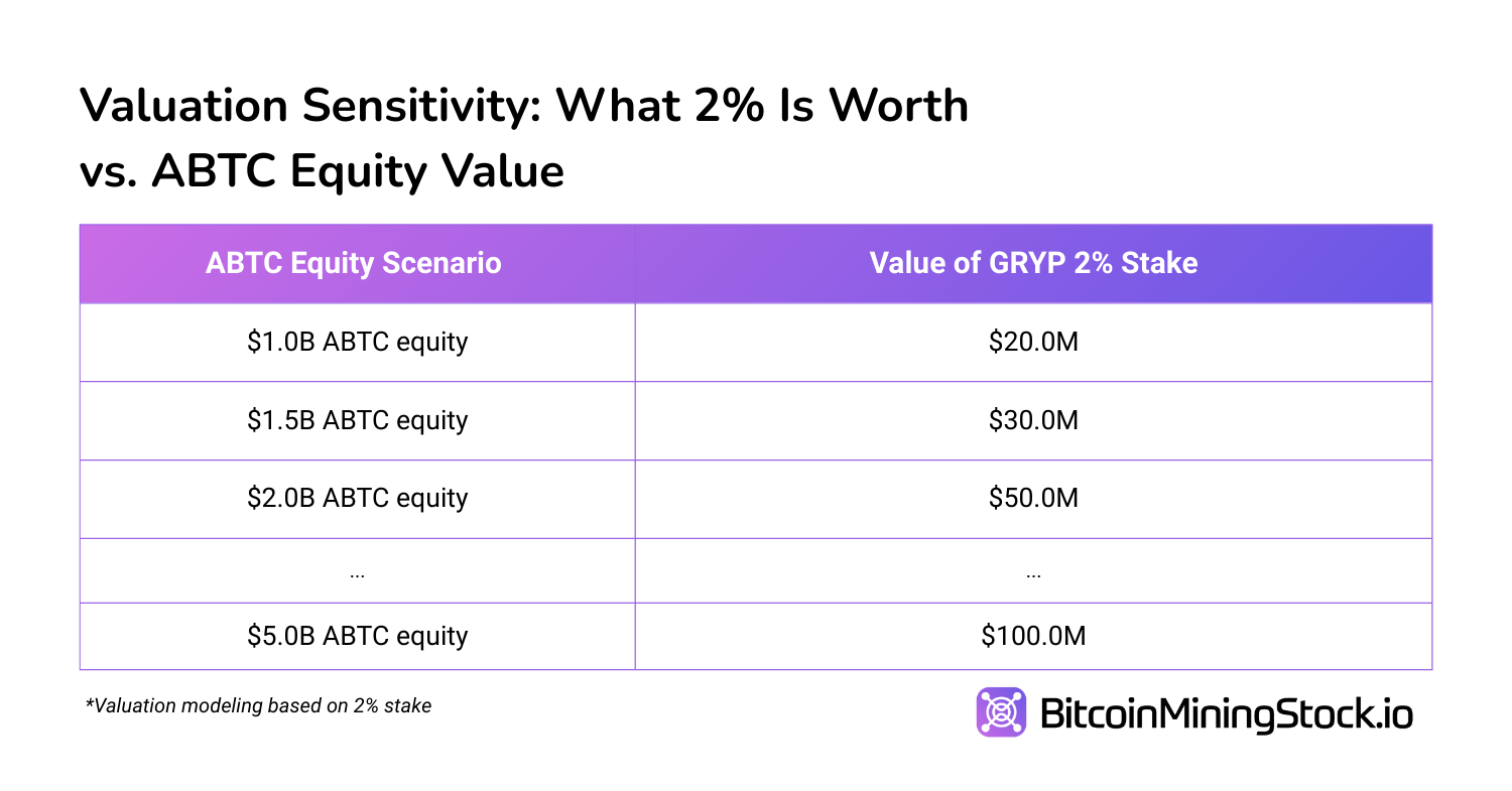 Fusion Gryphon-American Bitcoin : devez-vous investir avant que ABTC, soutenu par Trump, ne fasse son entrée sur le marché ? Fusion Gryphon-American Bitcoin : devez-vous investir avant que ABTC, soutenu par Trump, ne fasse son entrée sur le marché ?