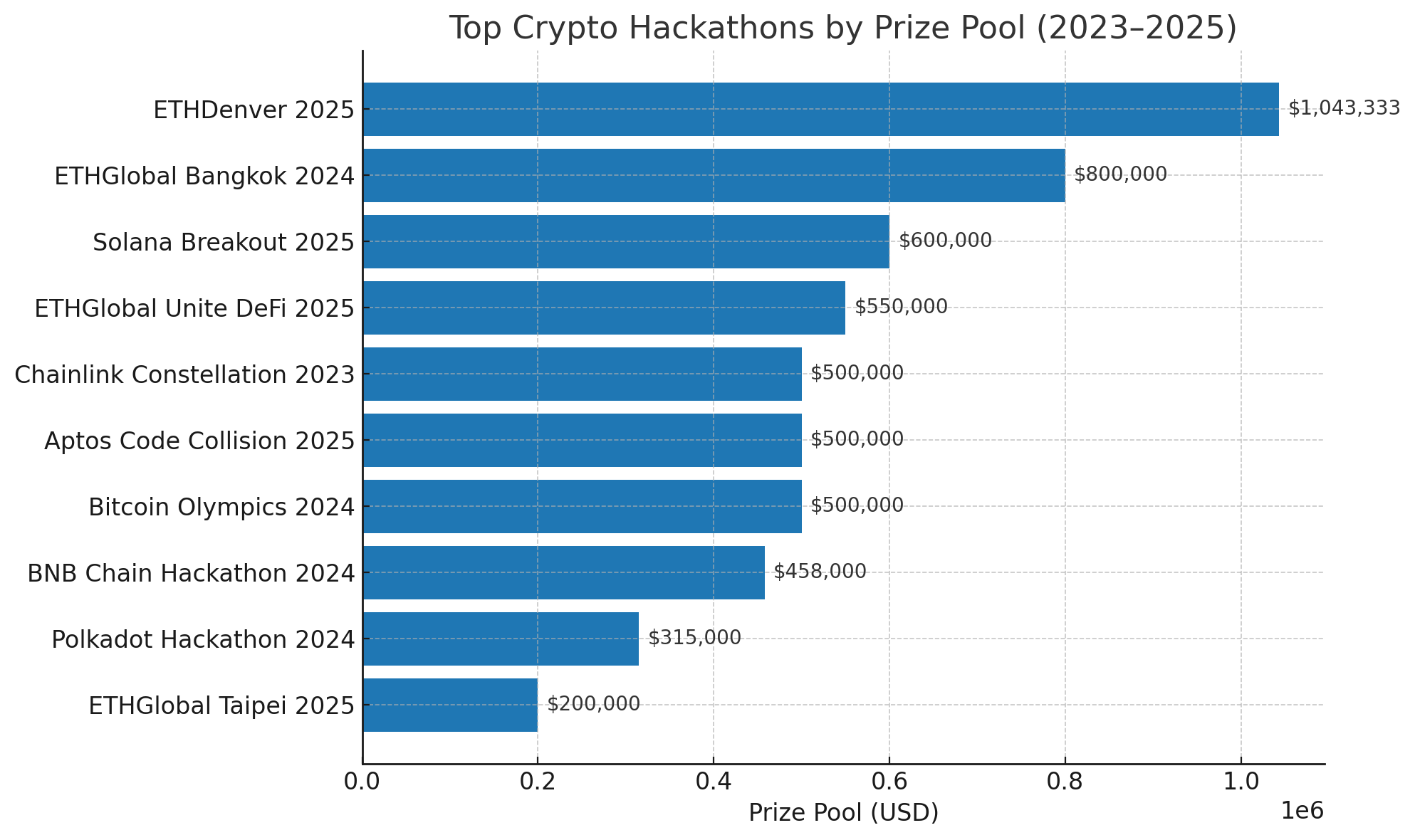 웹3 해커톤에서 우승하는 확실한 가이드 웹3 해커톤에서 우승하는 확실한 가이드