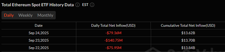 $241 Million Pours Into Bitcoin ETFs, but Ether ETFs Stay in the Red
