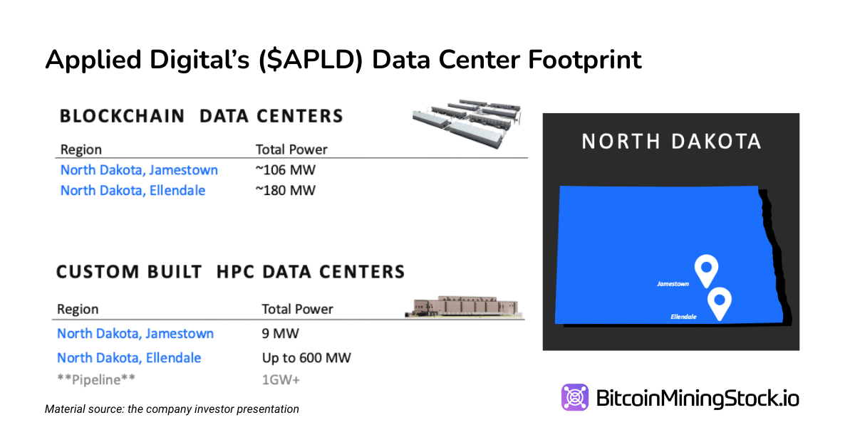 Breakdown: Applied Digital's $11 Billion HPC Hosting Deal With CoreWeave Breakdown: Applied Digital's $11 Billion HPC Hosting Deal With CoreWeave