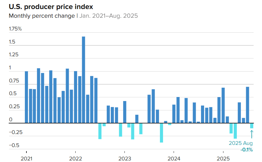 Bitcoin Raggiunge $114K mentre l'Inflazione si Raffredda Bitcoin Raggiunge $114K mentre l'Inflazione si Raffredda