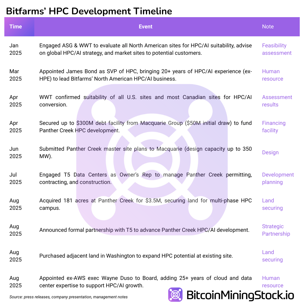 Bitfarmsin osake nousi 72,86 % viime viikolla - Onko aika uudelleenarvioida? Bitfarmsin osake nousi 72,86 % viime viikolla - Onko aika uudelleenarvioida?