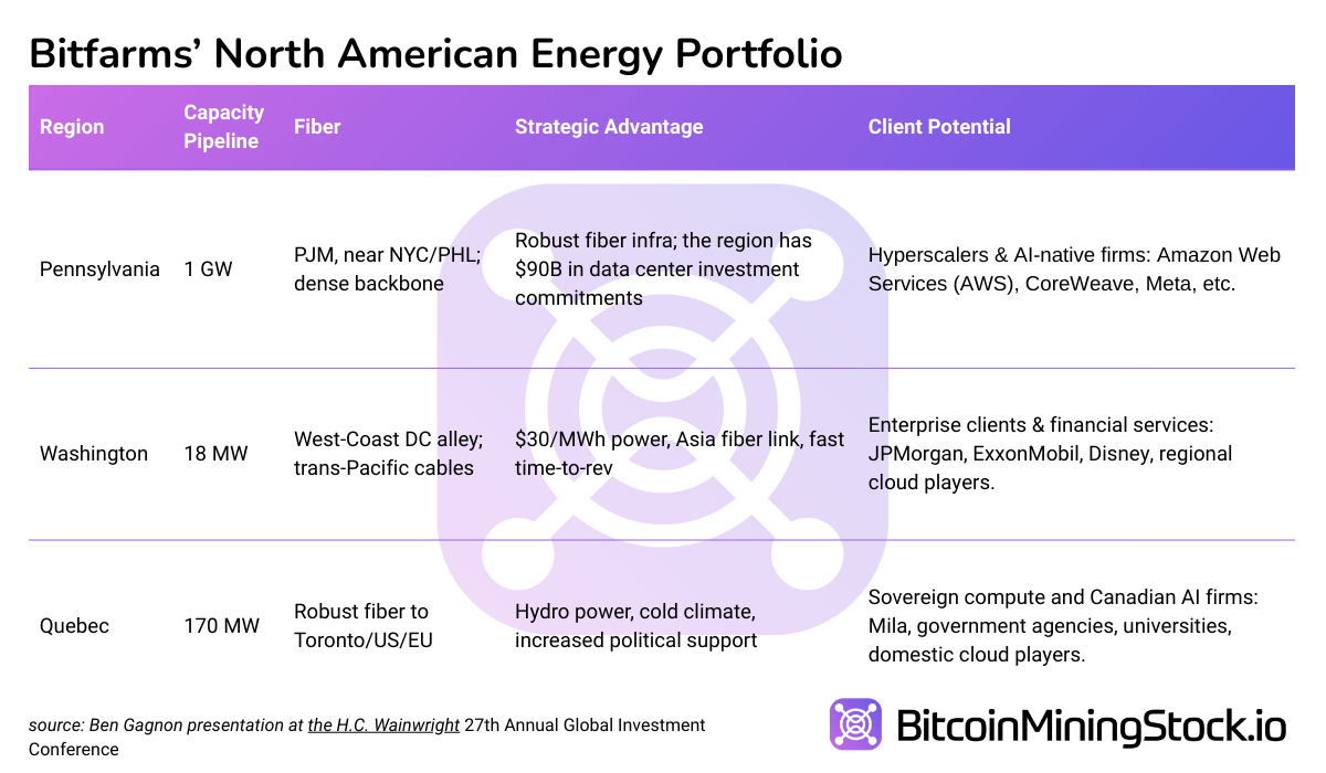 Bitfarms 주식 지난주 72.86% 급등 - 재평가할 시점인가? - Bitcoin News