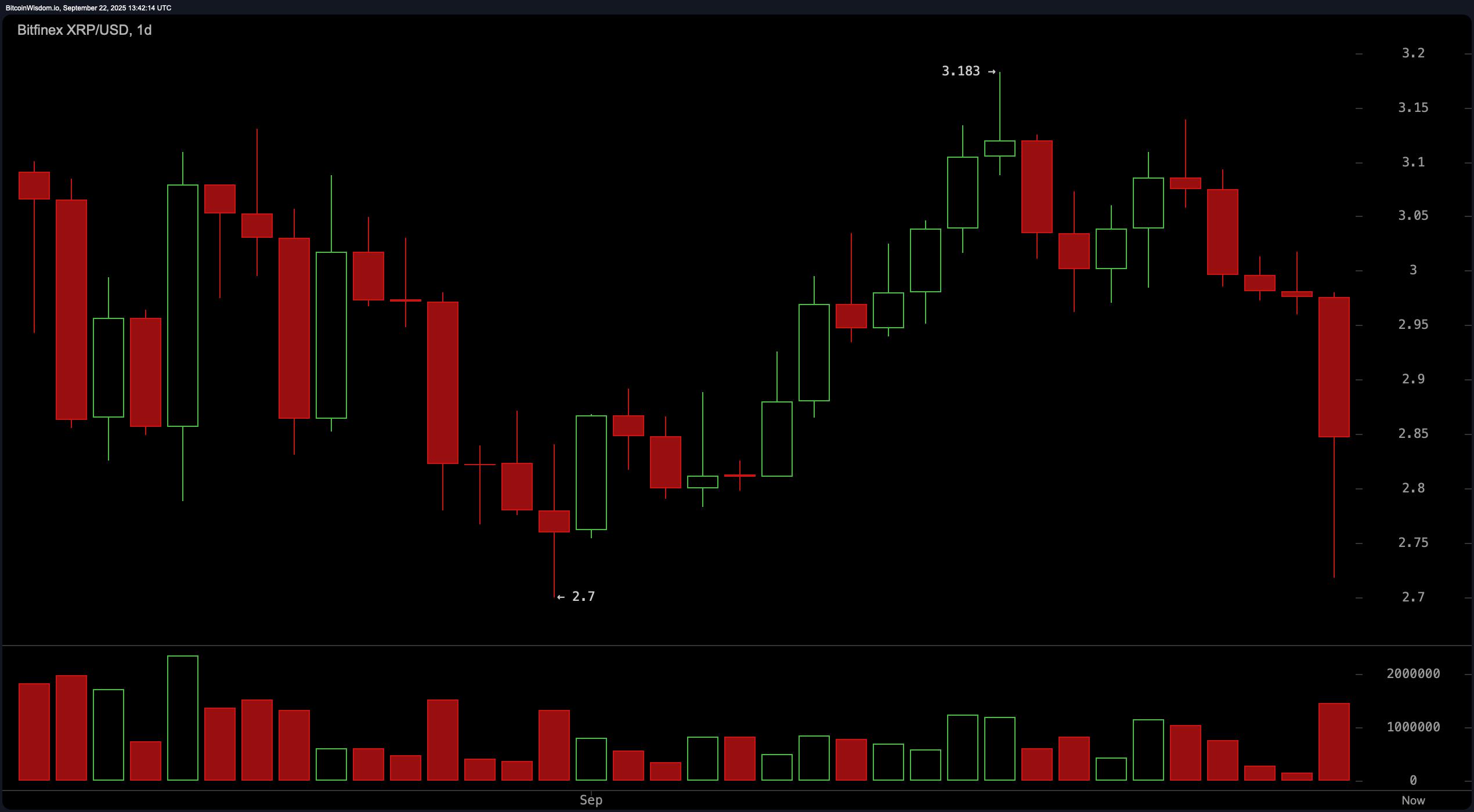 Technical Tension Explodes: XRP Traders Eye Make-or-Break Levels Technical Tension Explodes: XRP Traders Eye Make-or-Break Levels