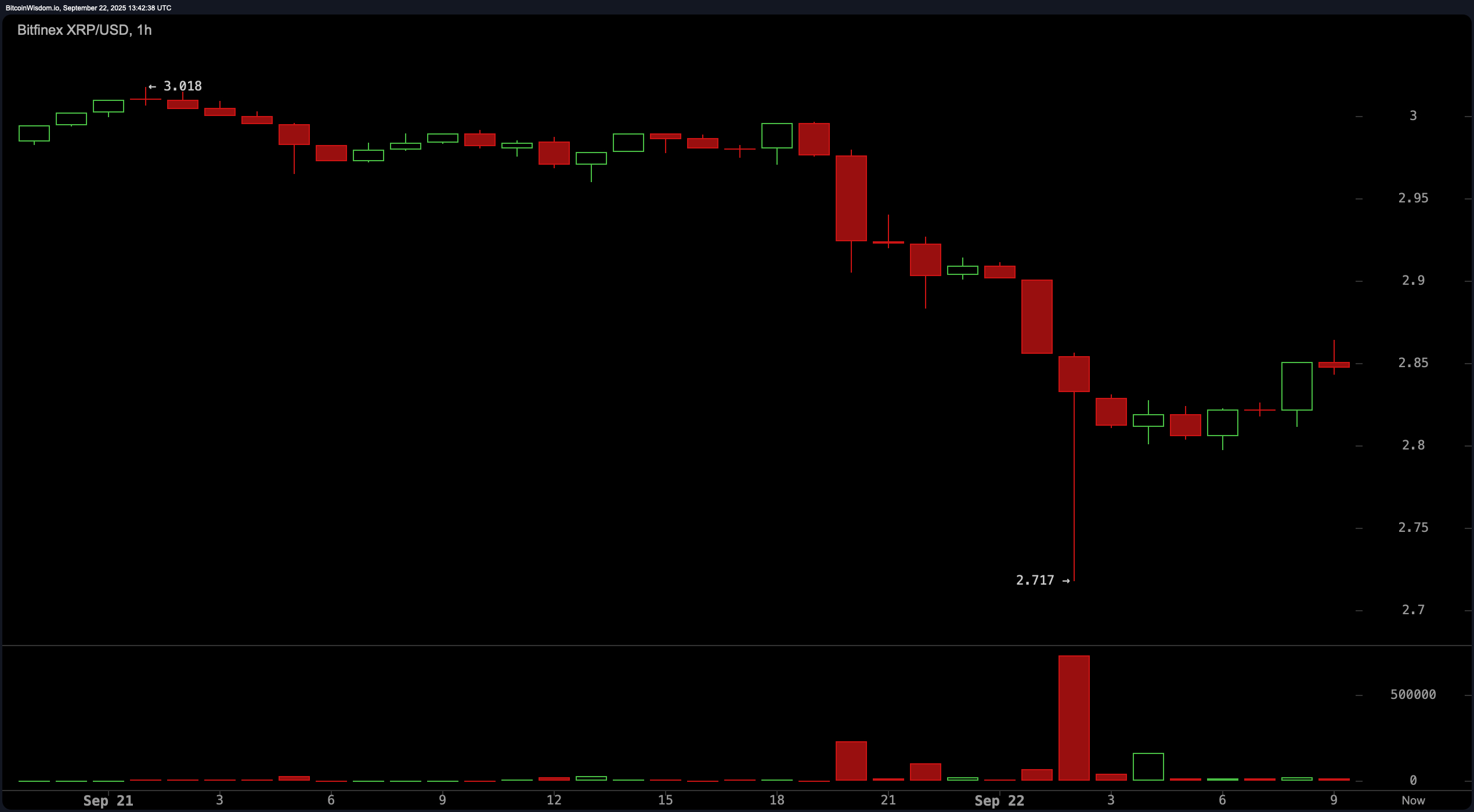 Technical Tension Explodes: XRP Traders Eye Make-or-Break Levels Technical Tension Explodes: XRP Traders Eye Make-or-Break Levels