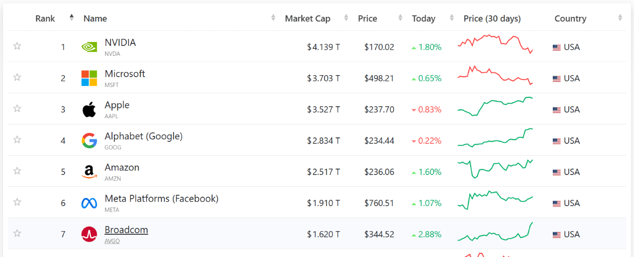 ביטקוין עולה ל-$112K כשהמניות מגיעות לשיאים חדשים ביטקוין עולה ל-$112K כשהמניות מגיעות לשיאים חדשים