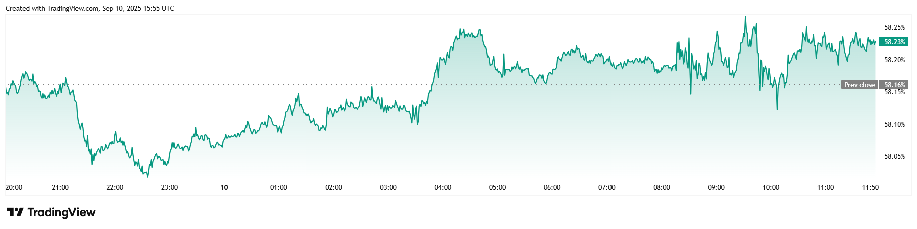 Bitcoin Raggiunge $114K mentre l'Inflazione si Raffredda Bitcoin Raggiunge $114K mentre l'Inflazione si Raffredda