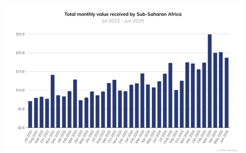 Bitcoin Домінує у Криптопокупках в Нігерії та Південній Африці — Дослідження Bitcoin Domінує у Криптопокупках в Нігерії та Південній Африці — Дослідження