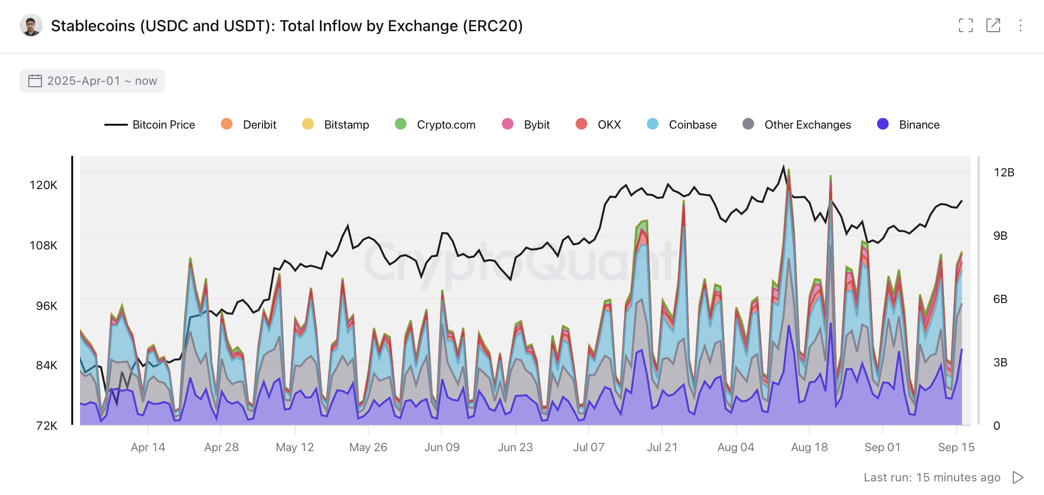 Cryptoquant chart