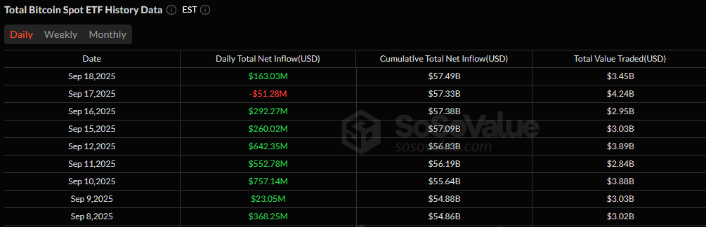 Crypto ETFs Rebound With $376 Million Combined for Bitcoin and Ether