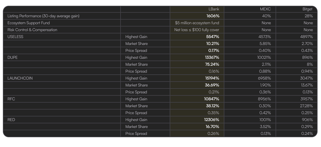 Crypto Exchanges 2025: Unearthing the Hidden Gems in Market Discovery