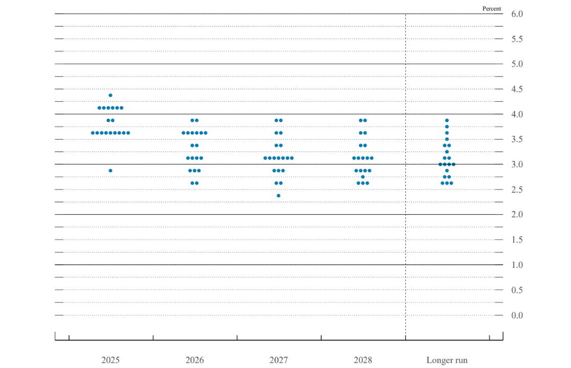 Bitcoin Climbs to $117K After Fed’s Rate Cut