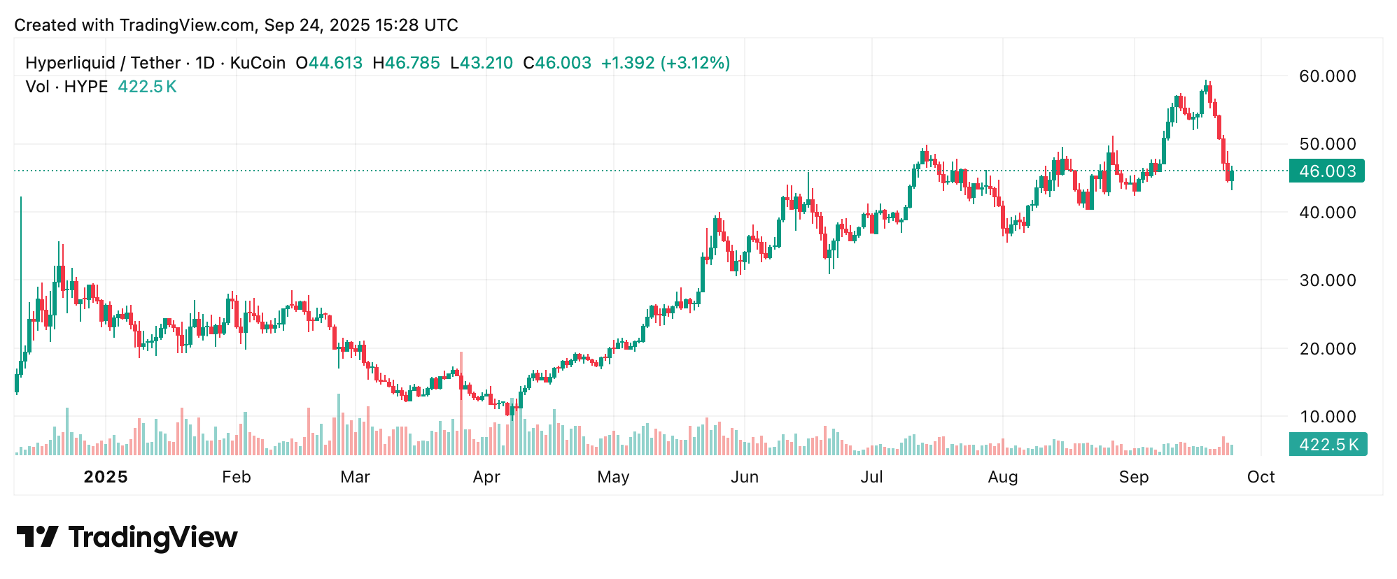 تتجه الأنظار نحو ASTER، HYPE، وBNB: الارتفاعات، الفتحات، والحرق تشكل السوق تتجه الأنظار نحو ASTER، HYPE، وBNB: الارتفاعات، الفتحات، والحرق تشكل السوق