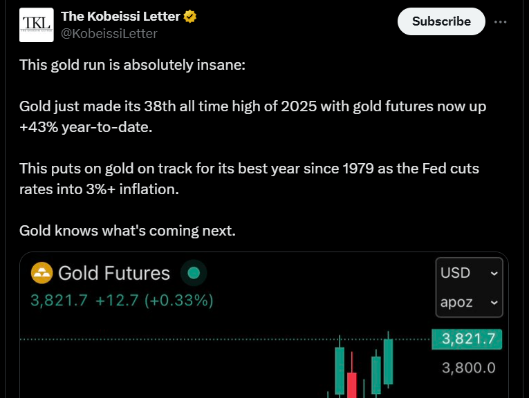 Bitcoin Tõusis $114K Kui Kuld Seadis Rekordi 38. Korda Aastal 2025 Bitcoin Tõusis $114K Kui Kuld Seadis Rekordi 38. Korda Aastal 2025
