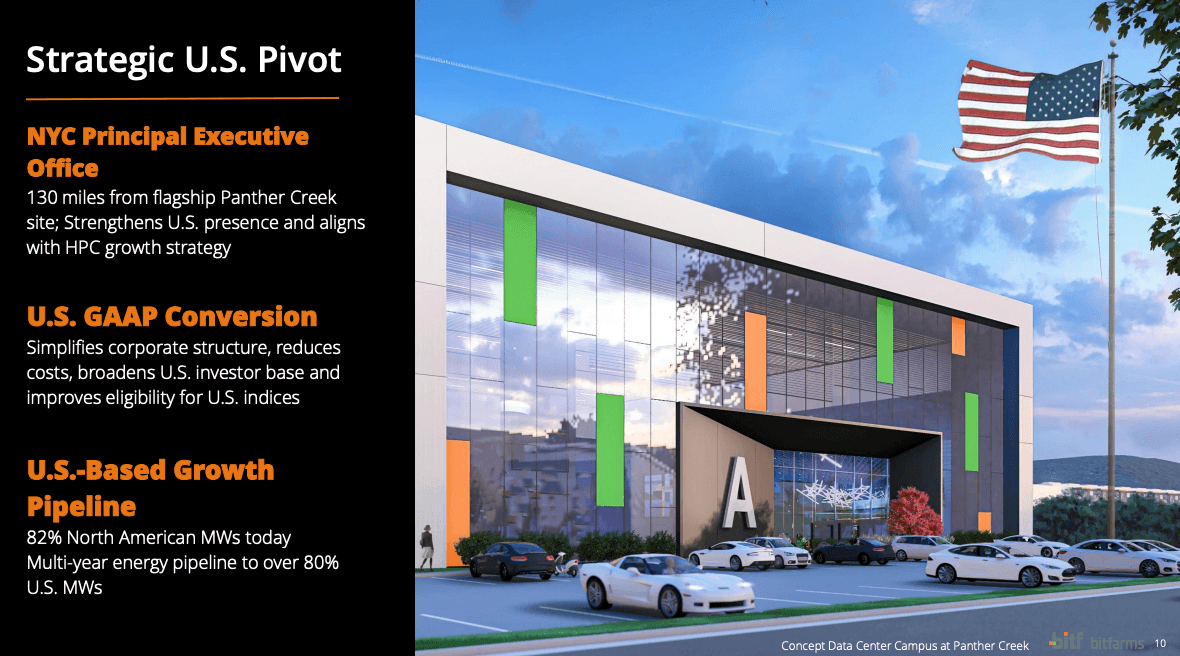 Bitfarmsin osake nousi 72,86 % viime viikolla - Onko aika uudelleenarvioida? Bitfarmsin osake nousi 72,86 % viime viikolla - Onko aika uudelleenarvioida?