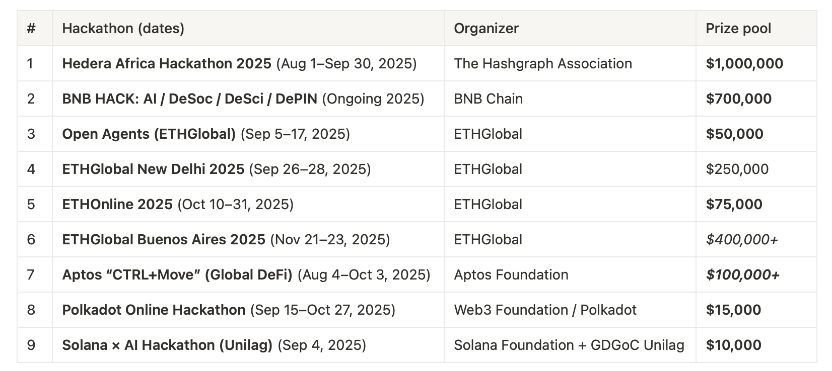 웹3 해커톤에서 우승하는 확실한 가이드 웹3 해커톤에서 우승하는 확실한 가이드