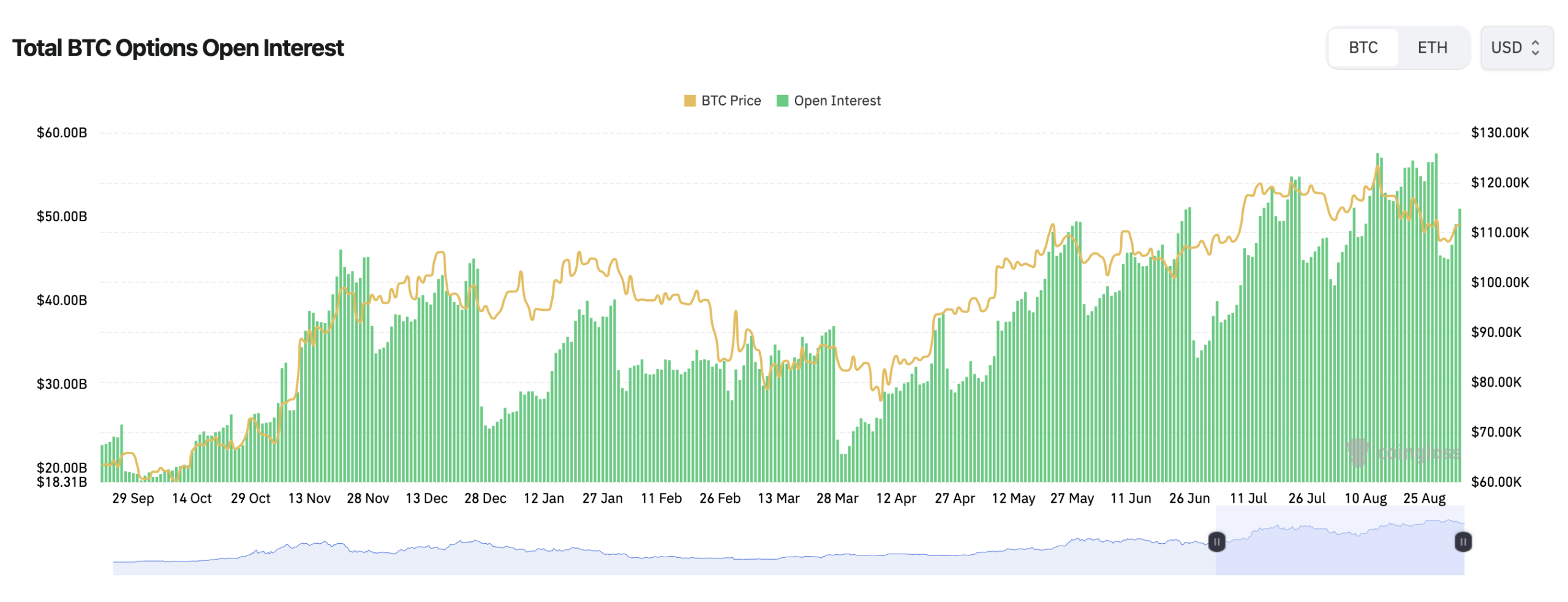 Derivatives Madness — Dominasi Call Strike Lebih Tinggi di Papan Open Interest ETH Derivatives Madness — Dominasi Call Strike Lebih Tinggi di Papan Open Interest ETH