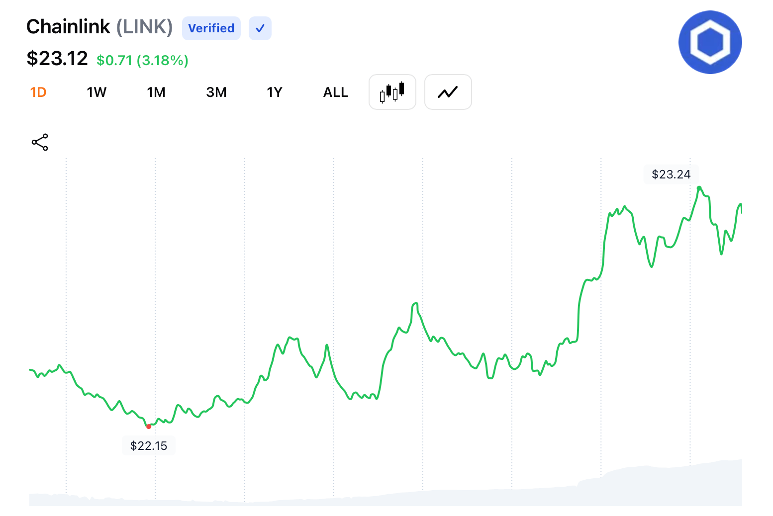 Grayscale Files S-1 for Chainlink ETF, Eyes NYSE Arca Listing Grayscale Files S-1 for Chainlink ETF, Eyes NYSE Arca Listing