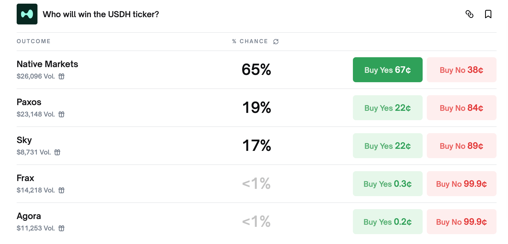Three More Bidders Join Fray for Hyperliquid's USDH Ticker Three More Bidders Join Fray for Hyperliquid's USDH Ticker