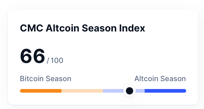 Altcoin Season Back? Blockchaincenter Declares It, While CMC Data Disagrees Altcoin Season Back? Blockchaincenter Declares It, While CMC Data Disagrees