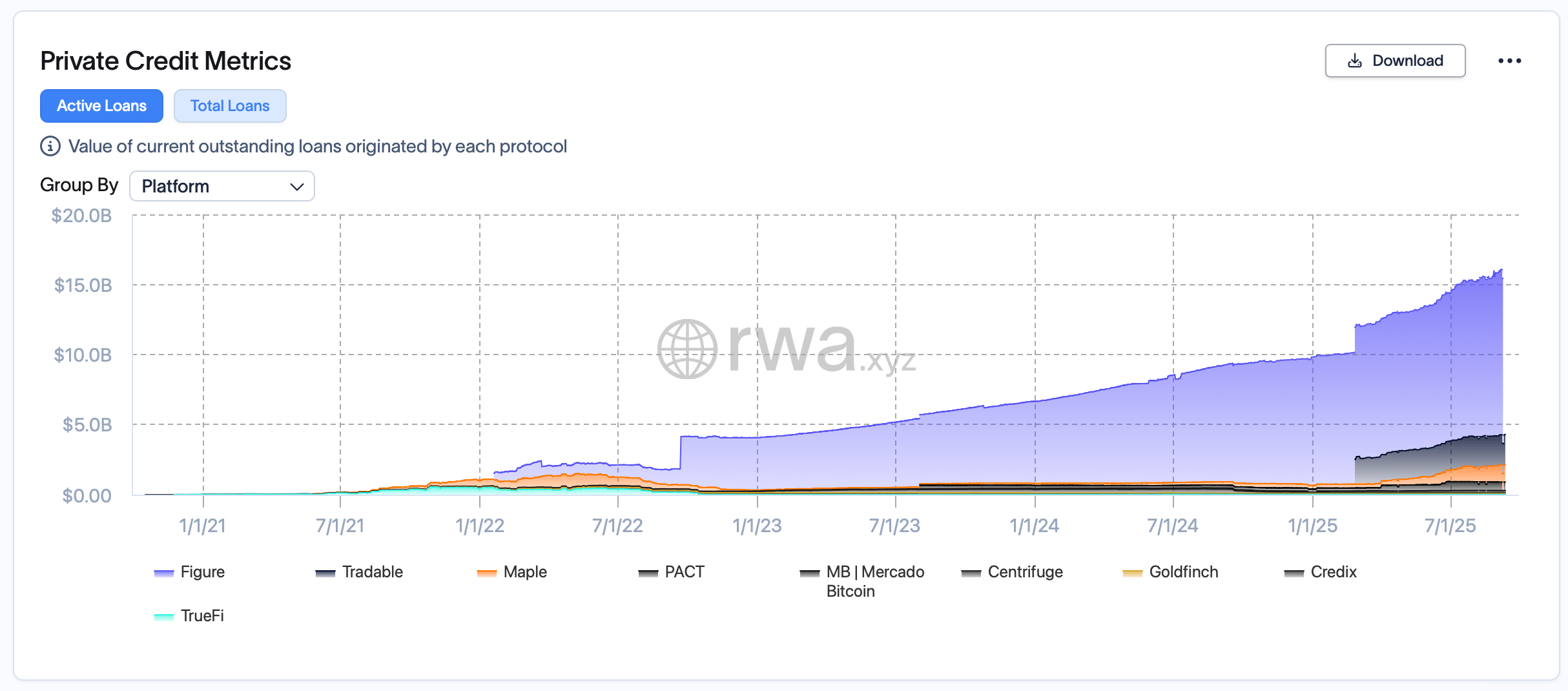 Gli RWA Tokenizzati Vicino ai $30 Miliardi mentre i Titoli di Stato, il Credito Privato e l'Oro Stimolano il Boom