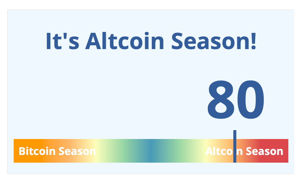 A Temporada de Altcoins Entra no Dia 3: A Festa Cripto Pode Continuar?