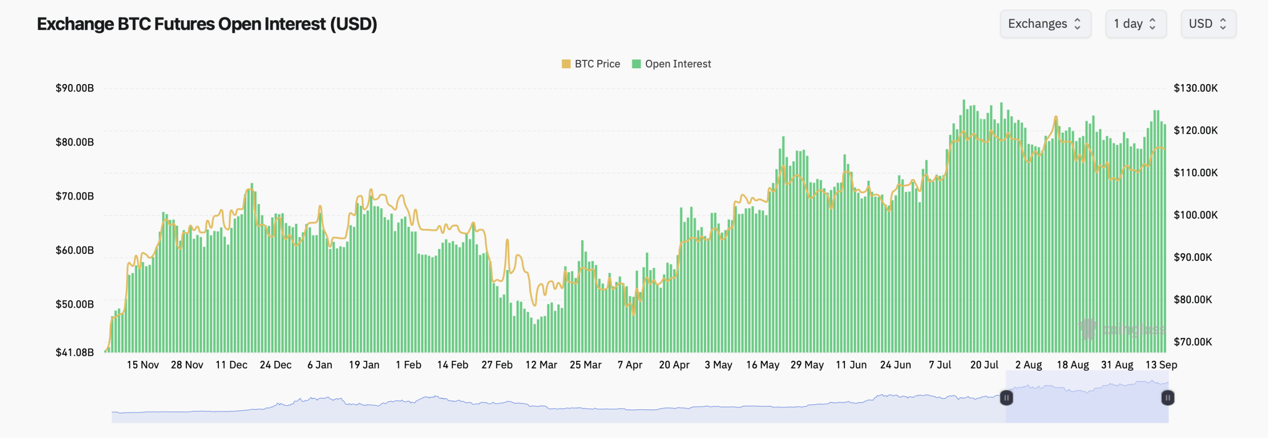 CMEがリードし、オプションがコールヘビーに傾斜する中、ビットコインデリバティブが熱を帯びる - Bitcoin News