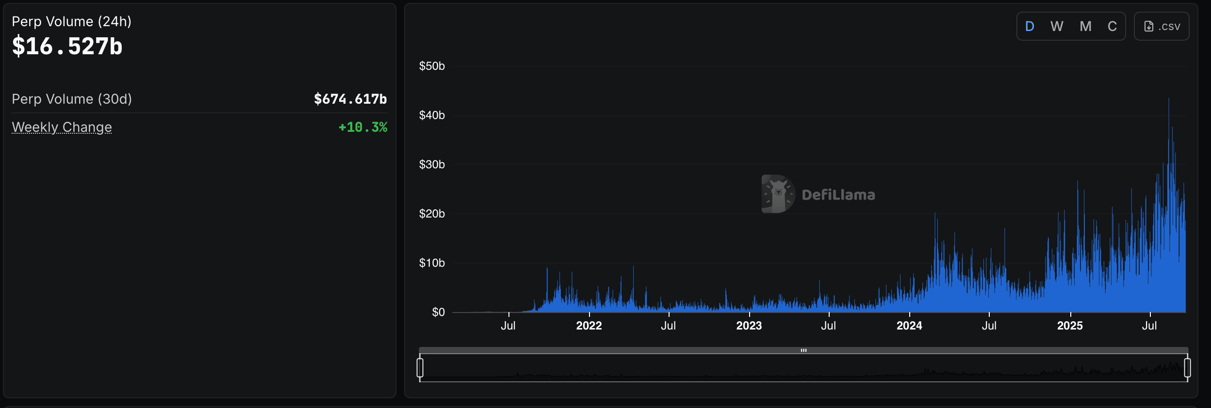 Debutto di Sunperp su Tron mentre la Competizione DEX Perp Si Intensifica Debutto di Sunperp su Tron mentre la Competizione DEX Perp Si Intensifica