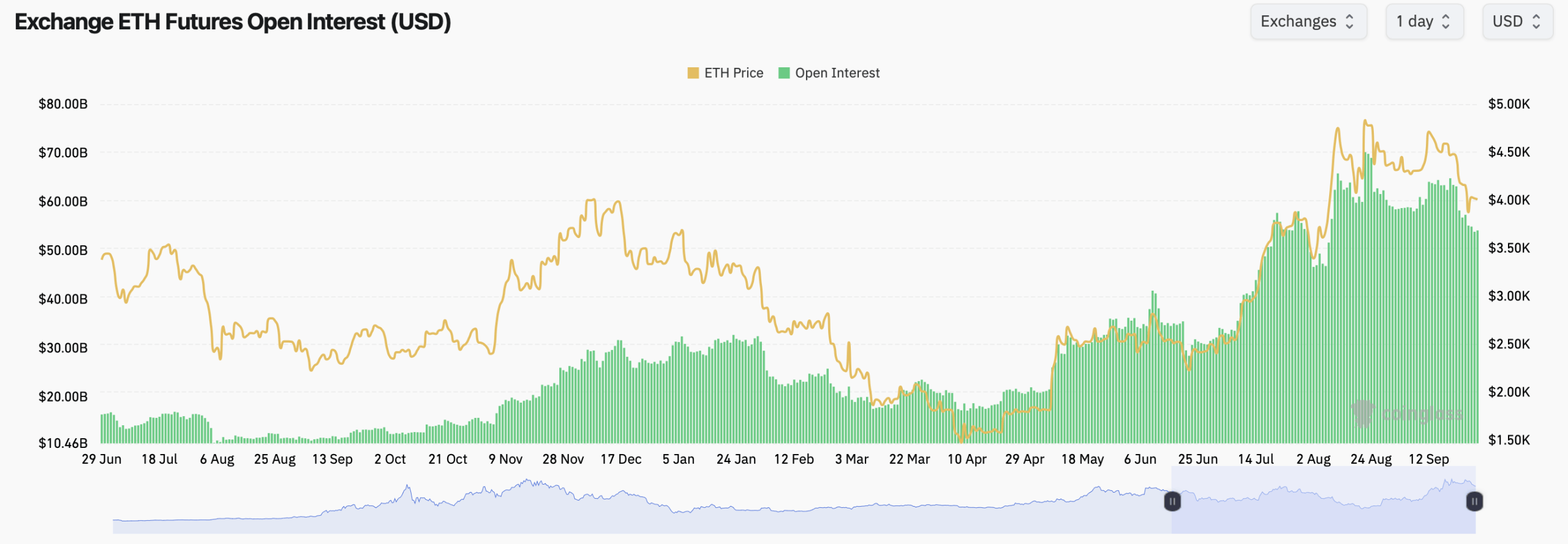 Ethereum Max Pain Hovers Near $4K as Traders Crowd December Calls Ethereum Max Pain Hovers Near $4K as Traders Crowd December Calls