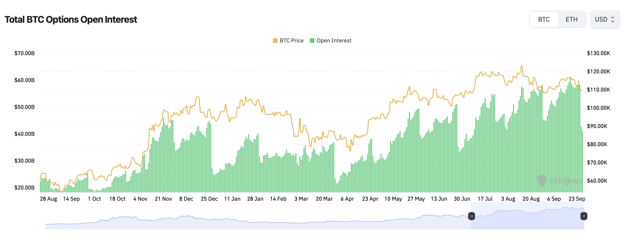 Ethereum Max Pain Hovers Near $4K as Traders Crowd December Calls Ethereum Max Pain Hovers Near $4K as Traders Crowd December Calls